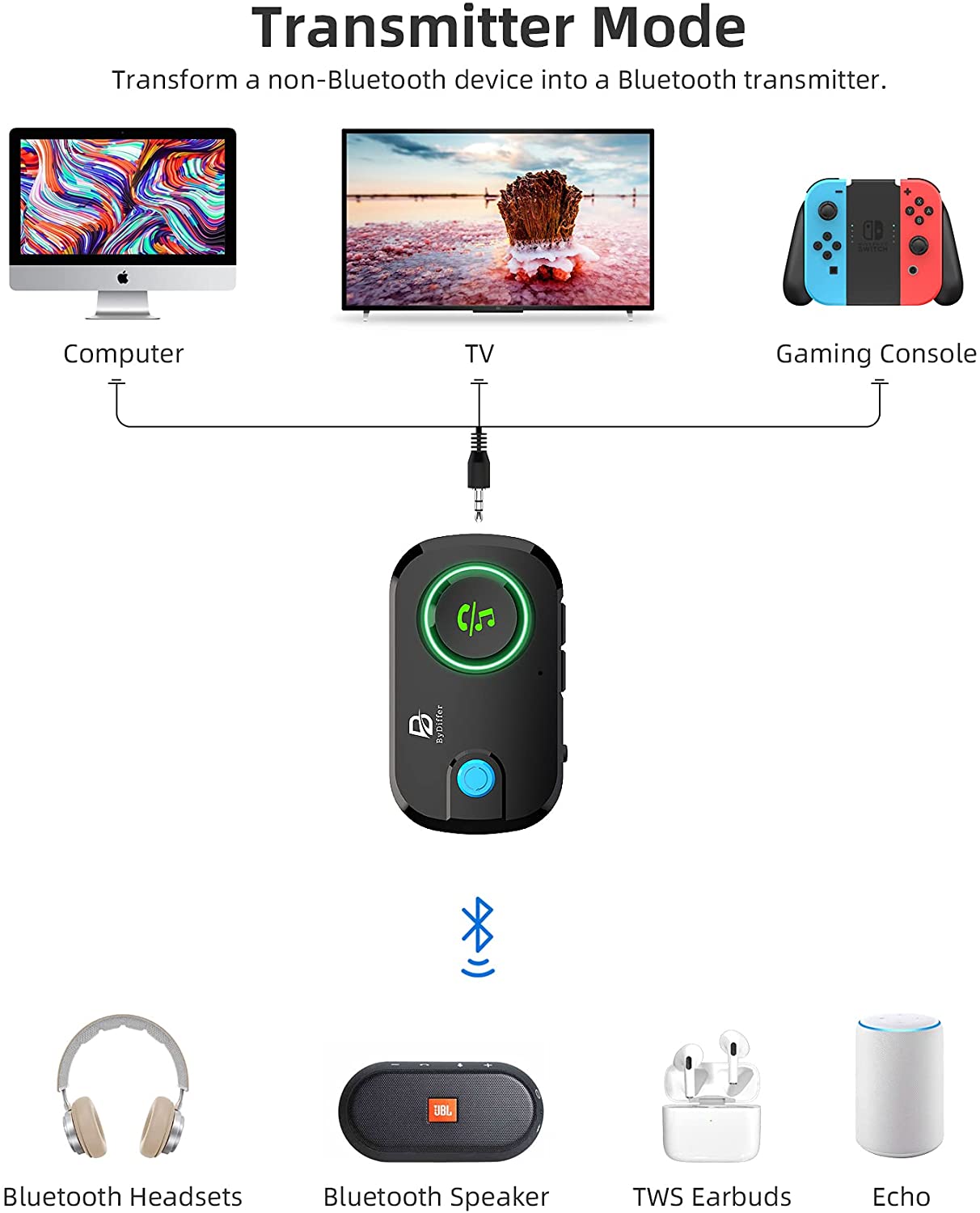 Bluetooth 5.0 Transmitter & Dual Headphone TV Set